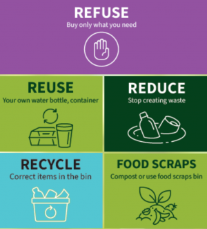 Zero waste v3